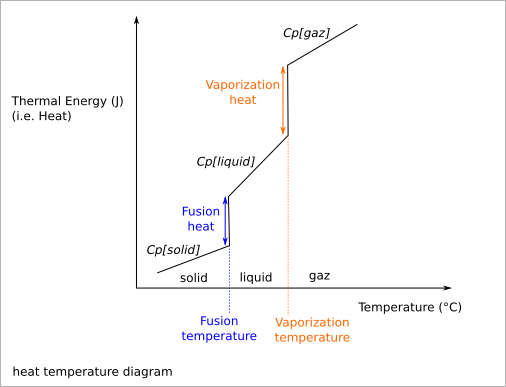 _images/heat_temperature_diagram.png
